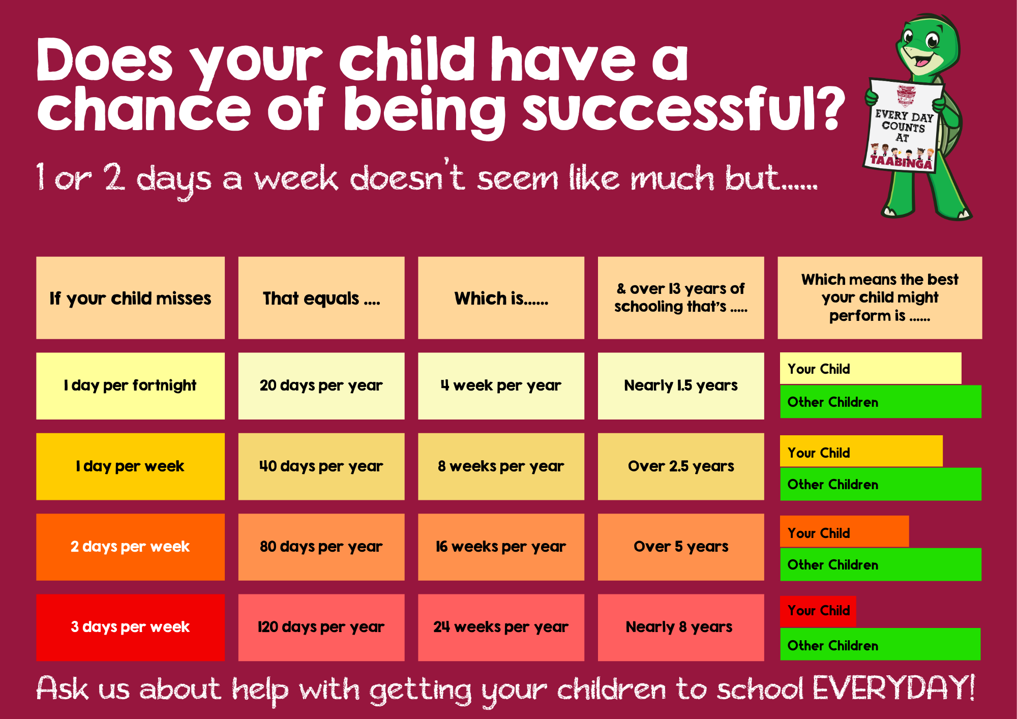 chart of days off attendance chart taabinga